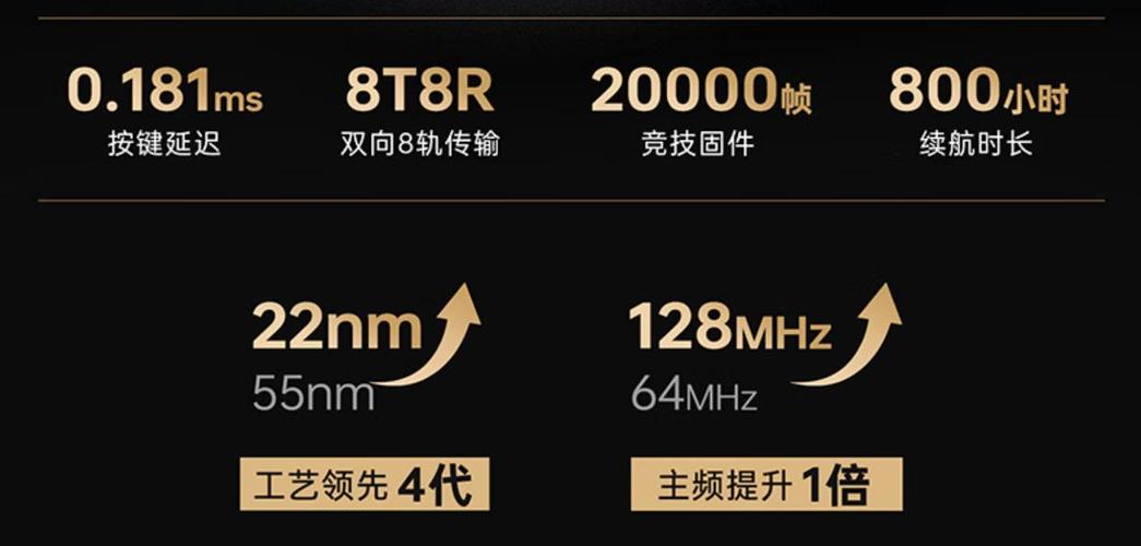 gpw续航时间