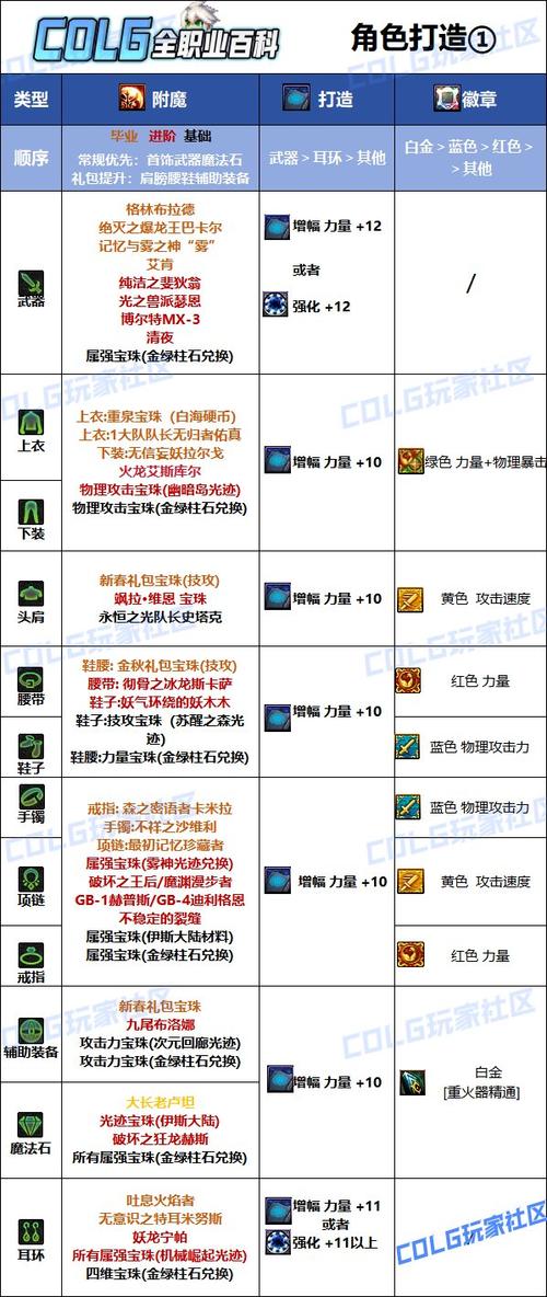 dnf武器附魔什么好