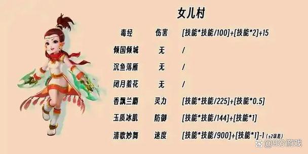 梦幻西游手游哪个门派纸面伤害数值
