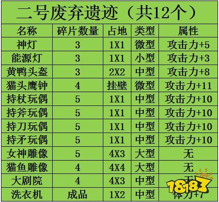 波西亚时光怎么丢弃物品