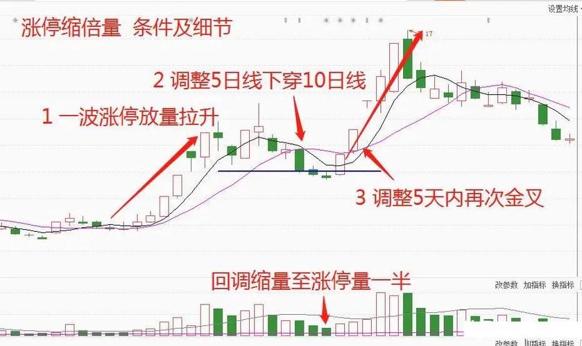 5,13,21最绝的均线战法