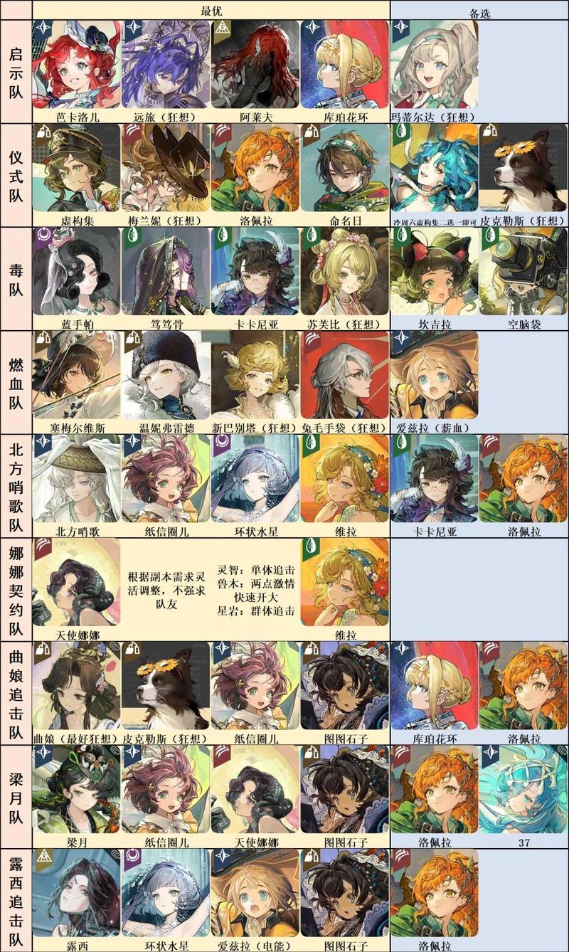 恶魔城99幸运开局注意