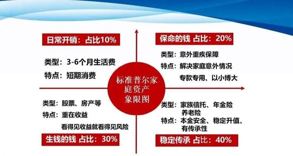 资产配置的三大原则