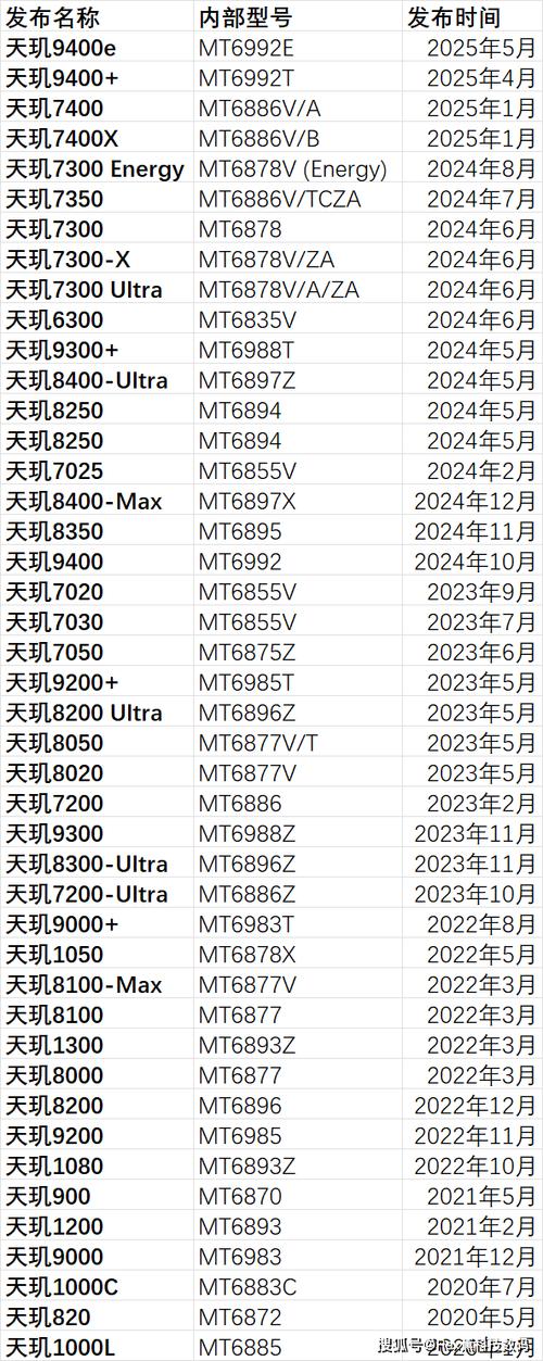 cpu最新型号大全