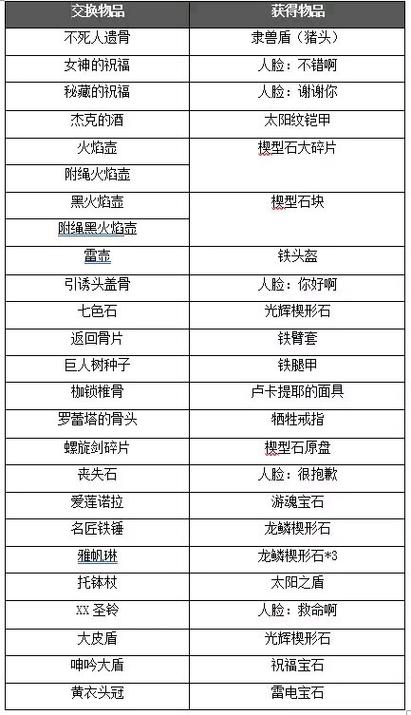 黑暗之魂3怎么从箱子里取东西