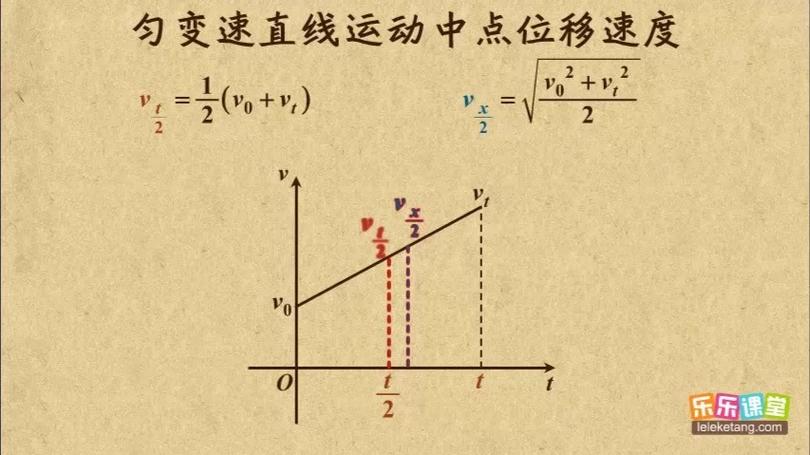 变加速运动位移公式