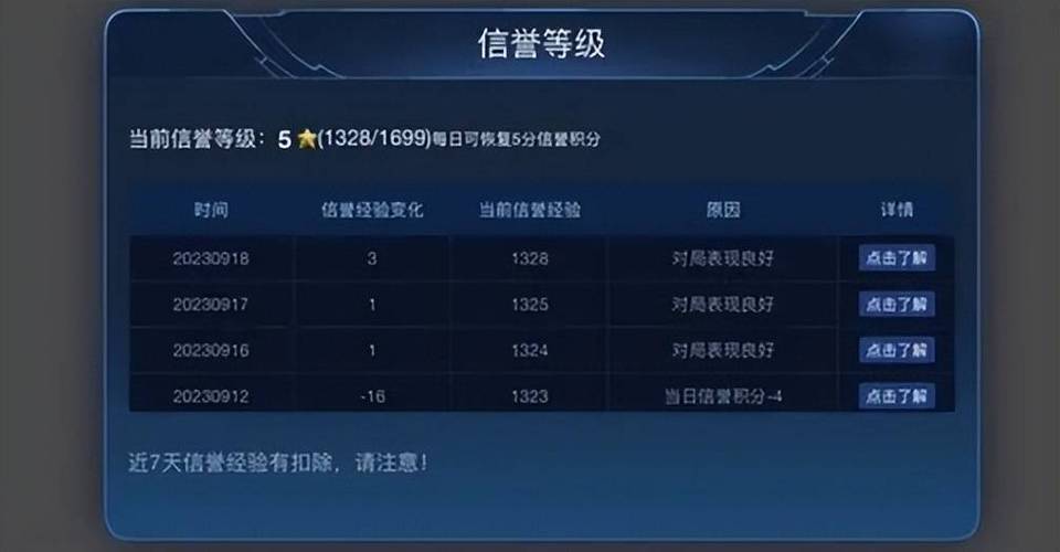 王者荣耀信誉等级6级