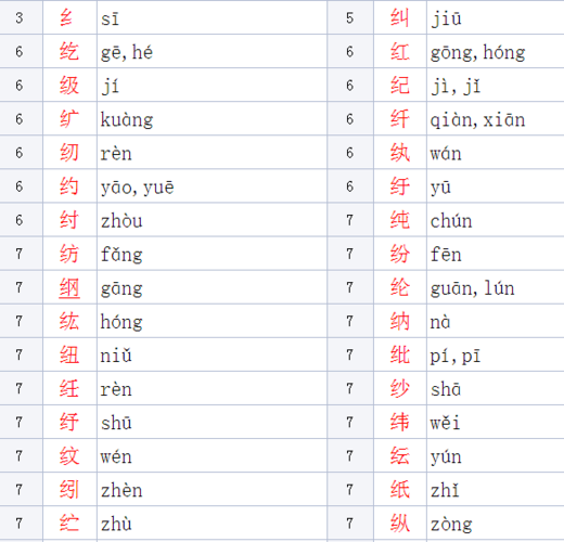 绞丝旁的甘字念什么