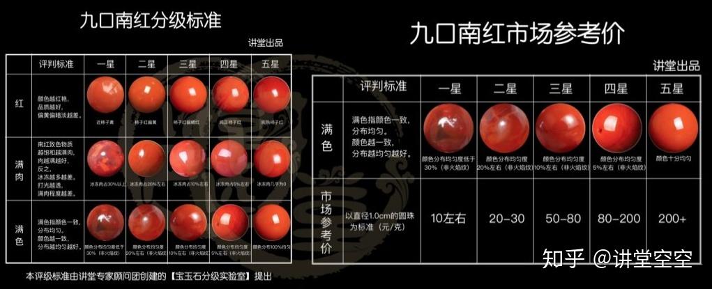 南红价格一览表