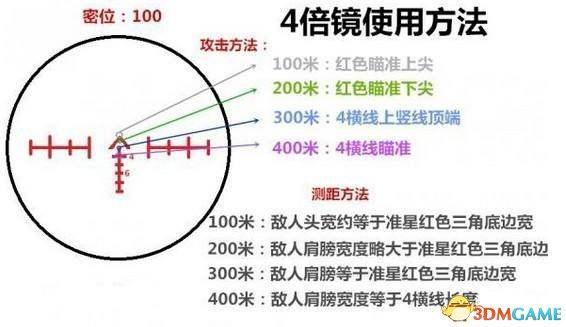 倍镜调距方法详解