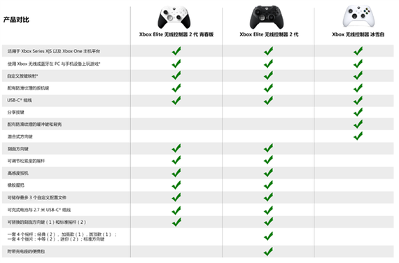 xbox精英手柄一代二代区别