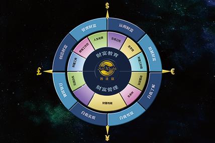 智达富财富人生游戏