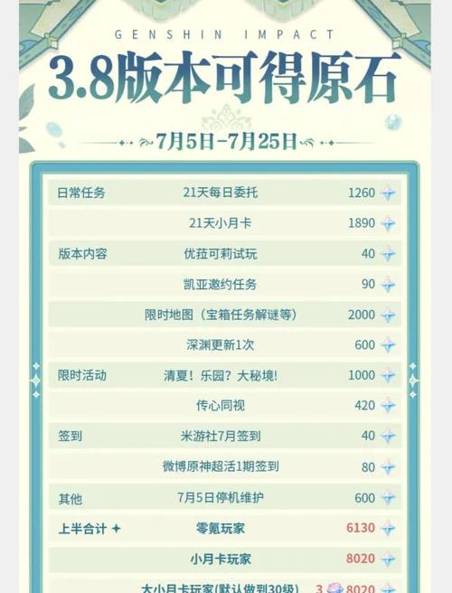 小氪党如何白嫖时间问题