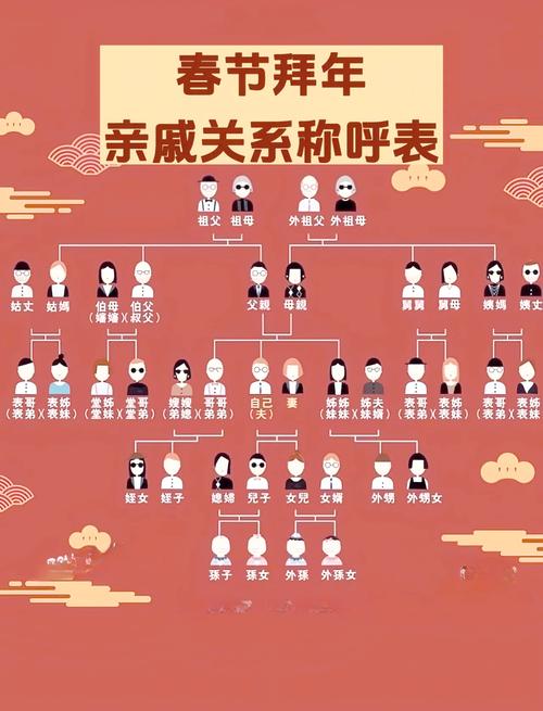 组织领头人怎么称呼