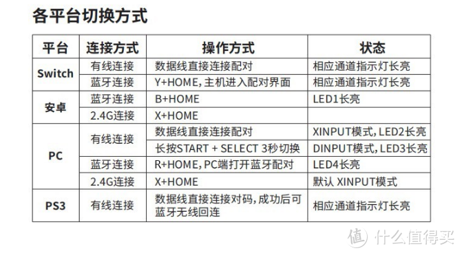 vinyson手柄使用教程