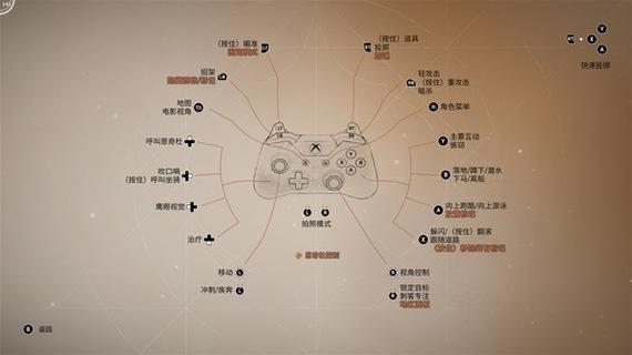手柄怎么重置按键