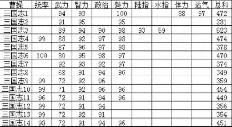 三国志14解锁时间