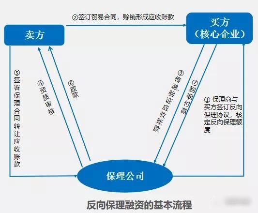中移保理是什么意思