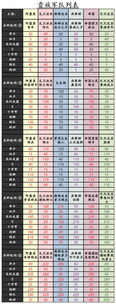 骑砍2兵种配比