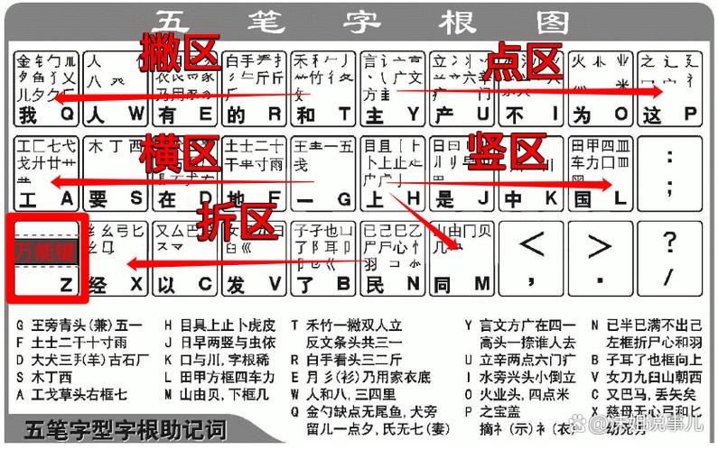 手机五笔输入法