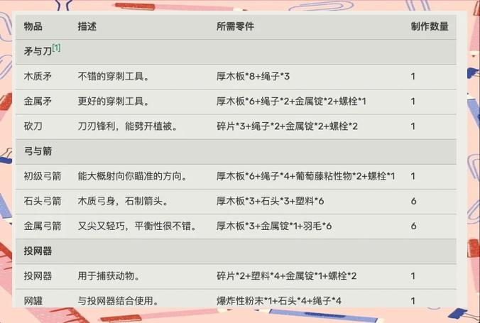 raft修改器