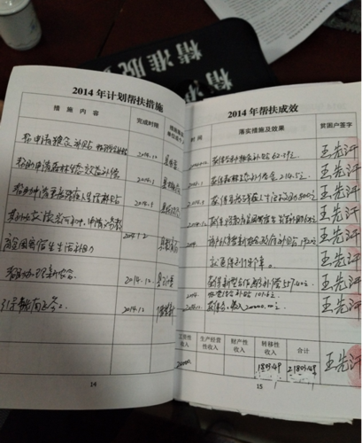 每月扶贫帮扶记录内容