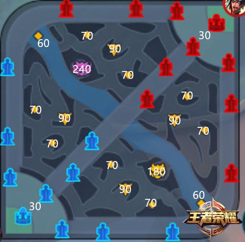 王者荣耀攻略新手