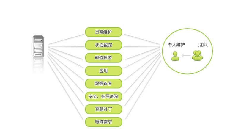 网站内容运维方案
