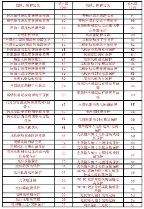 林内故障码一览表