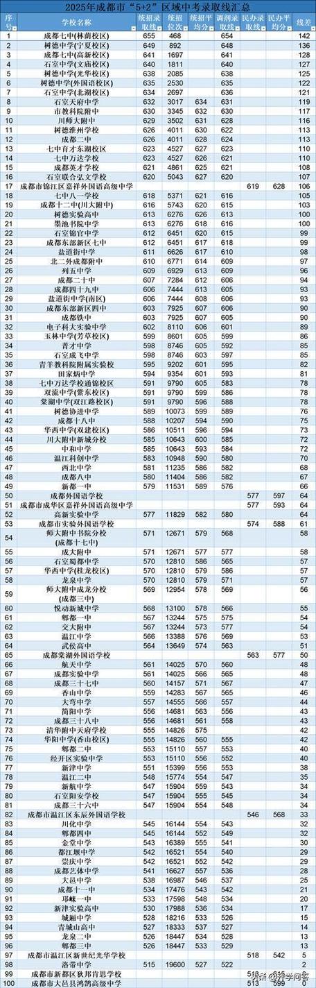 中考分数查询