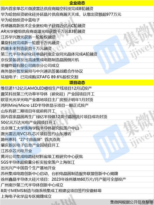 华为收购露笑科技最新