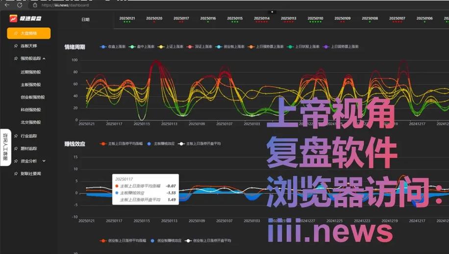 极速复盘网站