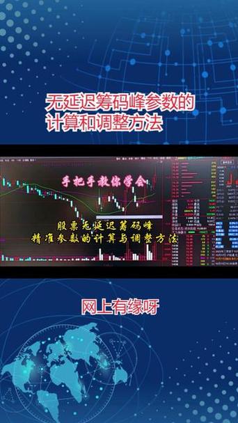 东方财富筹码峰指标设置