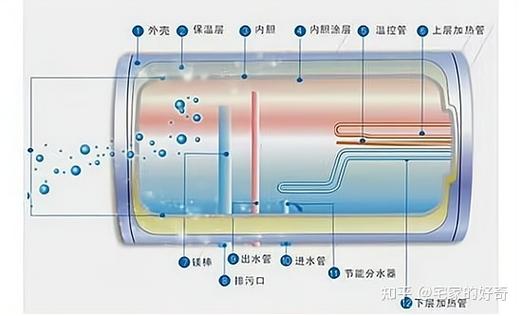 美的热水器说明书