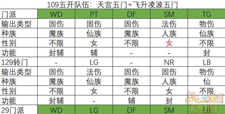 无底洞多少级秒3