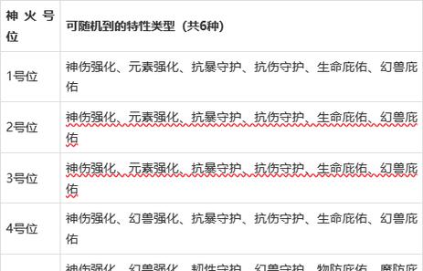 魔域新神火表