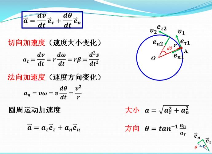 加速度公式推导