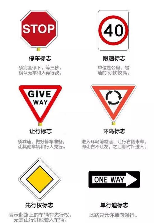 交规指示牌大全图解