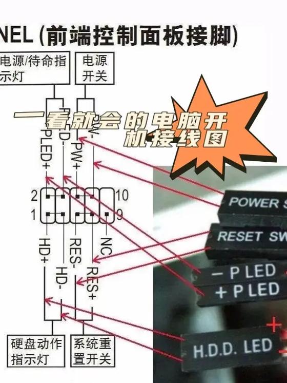 电脑主板电源线插针图