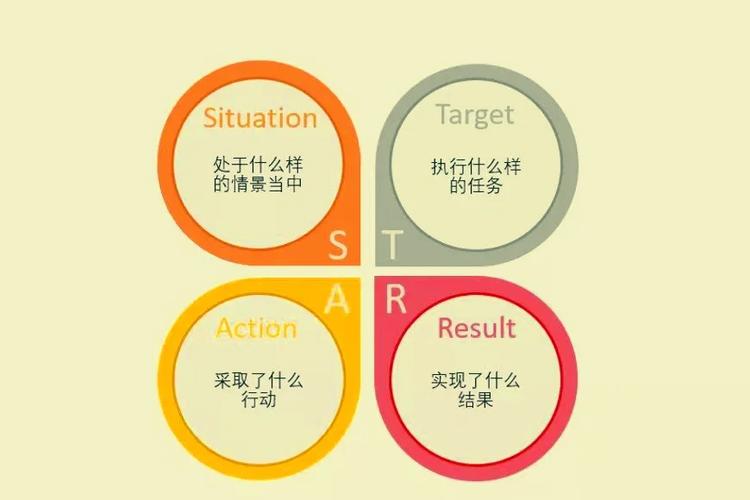 STAR四个原则是