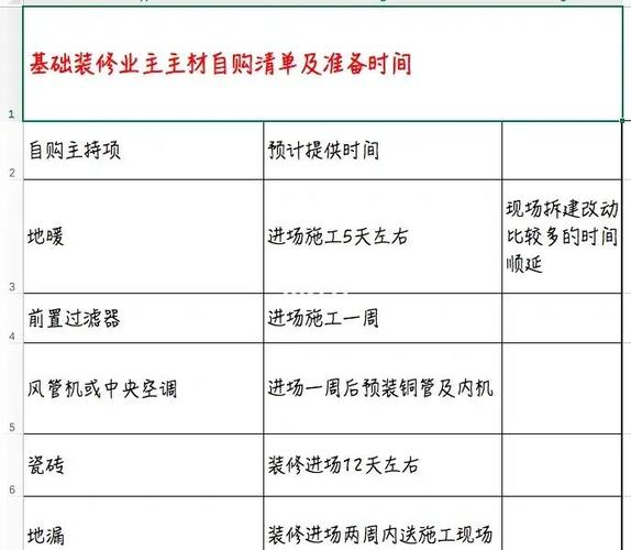 一年中装修的最佳时间