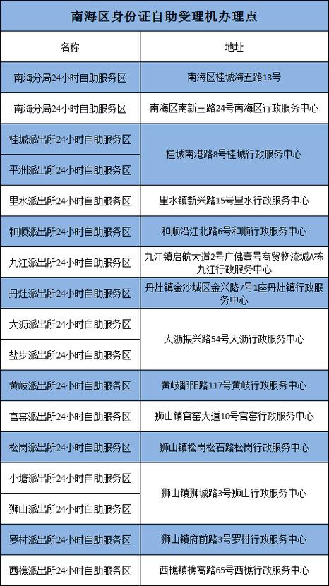 京东身份证更新在哪里