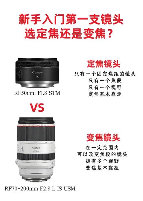 监控变焦和定焦哪个好