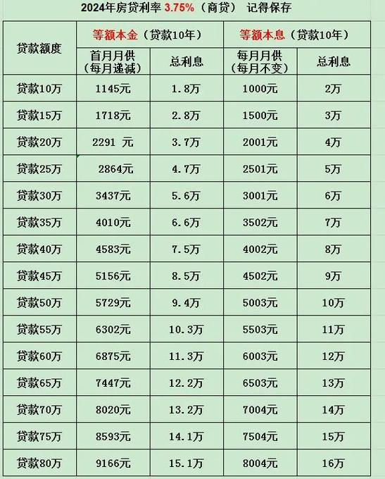 房贷利息计算