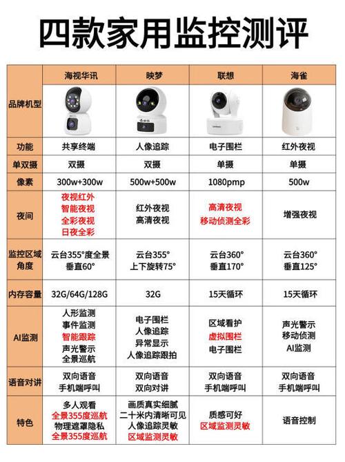 家用监控器十大名牌