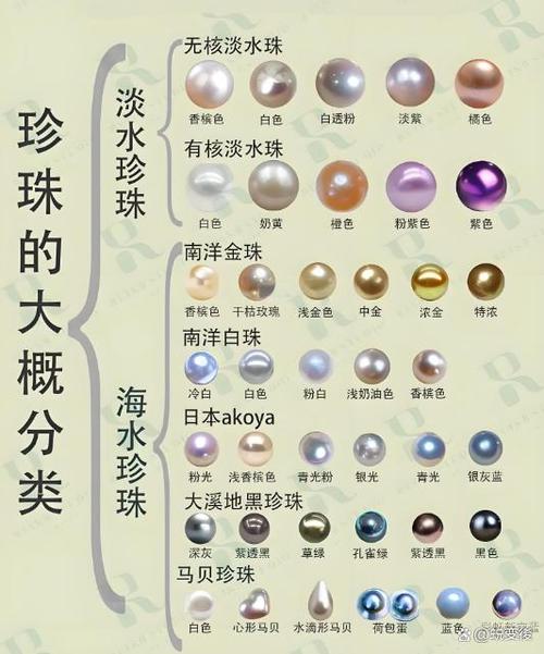 海水珍珠和淡水珍珠哪个好