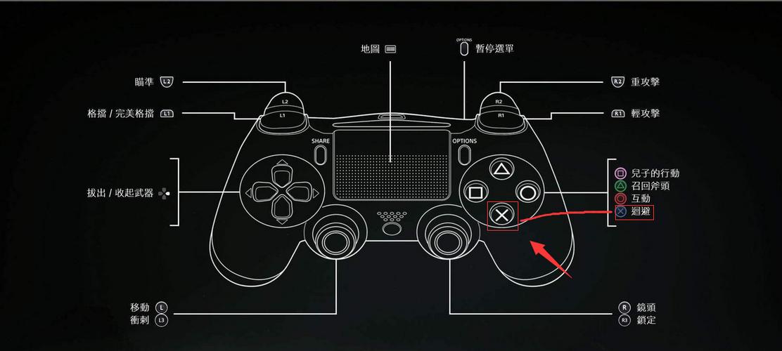 PS4手柄按键
