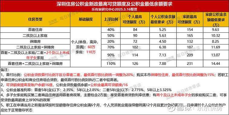 16贷款