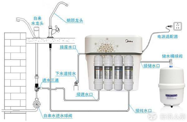 净水机四个接口图解