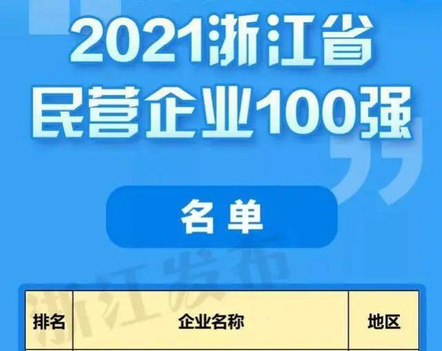 浙江商人100强名单